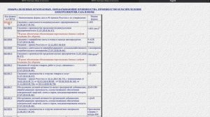 КАКИЕ ОТЧЁТЫ СДАВАТЬ В РОССТАТ