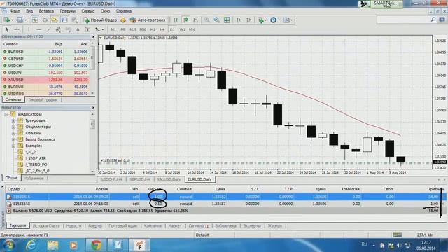 Торгуем EURUSD