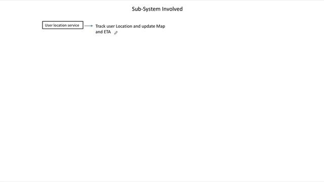 System Design Interview : Design Google Map | Logicmojo