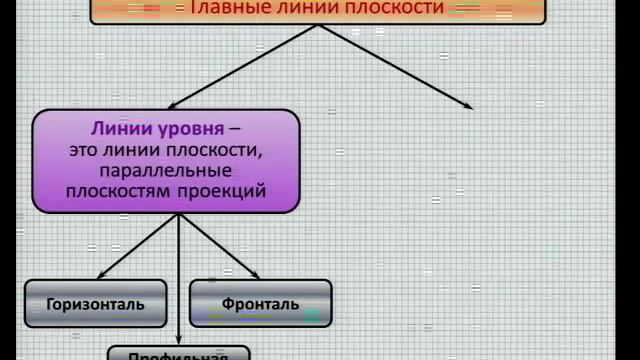 Лекция 4. Плоскость.mp4