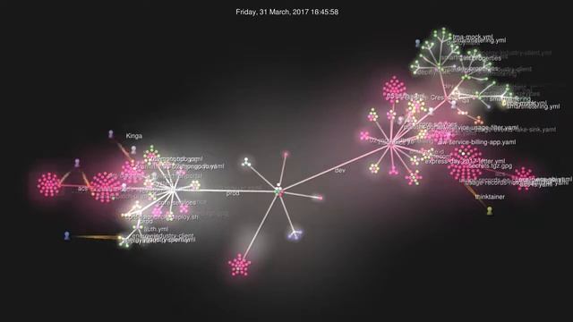 kubernetes manifests git смотреть онлайн