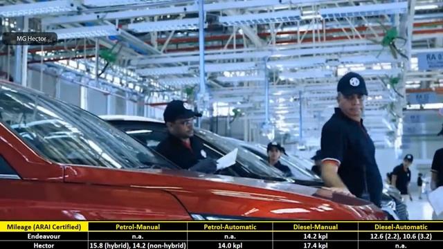 Hector vs Endeavour Hindi | Hector Endeavour Review Car Comparison смотреть онлайн