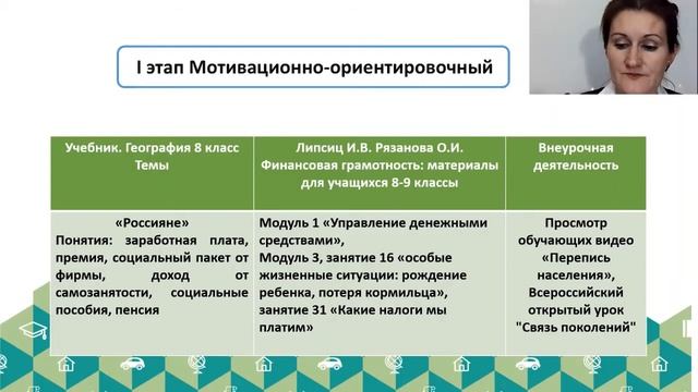 Пряженцова М Е , учитель географии МАОУ Школа №5 смотреть онлайн