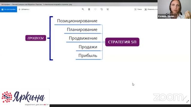 Что такое система 5П в создании личного бренда. Система 5П. смотреть онлайн