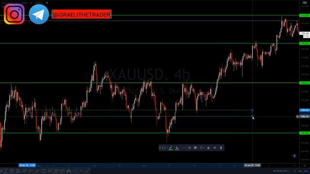 How I Made $3.7K Profit Trading GOLD (XAUUSD) In One Day смотреть онлайн