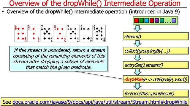 Java Streams: Intermediate Operations смотреть онлайн