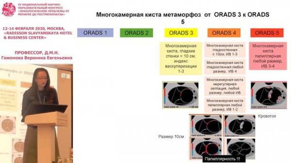 Новая классификация O-RADS образований яичников. Профессор Гажонова В. Е.