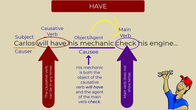 Causative Verbs ~ Advanced English Grammar Lesson смотреть онлайн