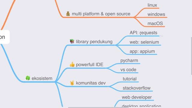 Kenapa saya pilih python untuk automation test? (bisa buat automate RestAPI, web, android, iOS) смотреть онлайн