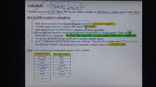 steps in Learning C++ | C++ Programming смотреть онлайн