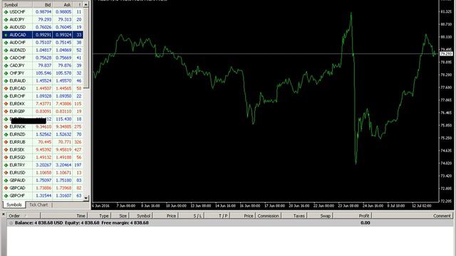 How do open a panel navigator in the Metatrader смотреть онлайн