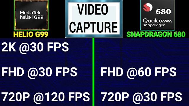 ? Helio G99 Vs Snapdragon 680 | ?Which Is Better?| ⚡ Mediatek Helio G99 Vs Qualcomm Snapdragon 680