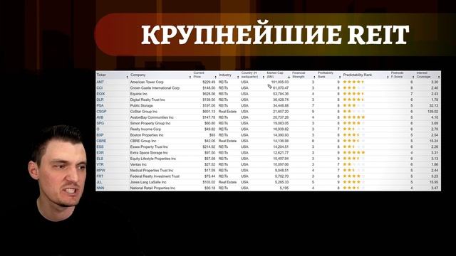 REIT: Как инвестировать в недвижимость без капитала? смотреть онлайн
