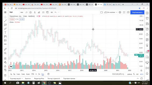 авиаперевозки, туризм, нефть смотреть онлайн