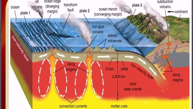 Теория литосферных плит Альфреда Вегенера смотреть онлайн