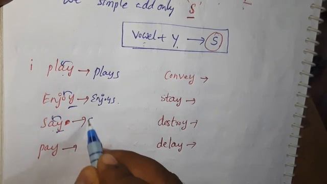 Rules of adding S/ES/IES to the verb in simple present tesnse смотреть онлайн