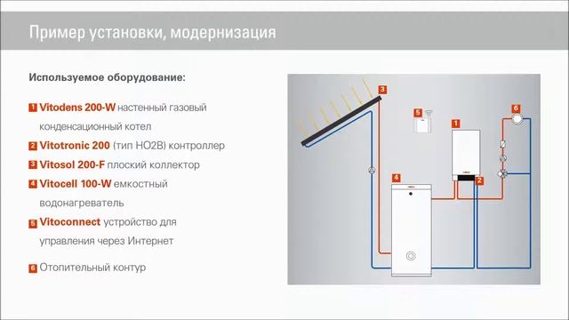 Газовые настенные конденсационные котлы Viessmann серий Vitodens 200 W и 222 F на Thermostat24 смотреть онлайн