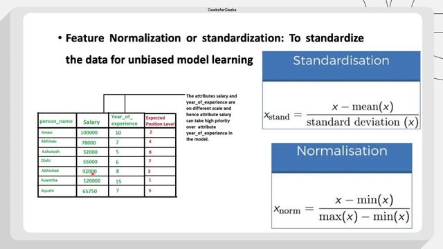 Complete Machine Learning Roadmap | GeeksforGeeks смотреть онлайн