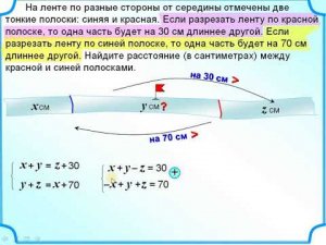 ЕГЭ БАЗА Разрезаем ленту