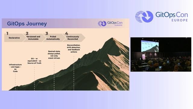 GitOps As a Journey - Dan Garfield, Codefresh; Scott Rigby, Weaveworks & Chris Short, AWS смотреть онлайн
