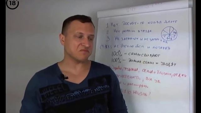 Круги на воде. Как создать и расширить свой стабильный профит / Бесплатное обучение трейдингу смотреть онлайн