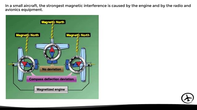 True, Magnetic and Compass Heading - Courses and Headings in Navigation (Part 2) смотреть онлайн