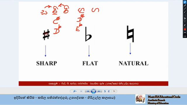 බටහිර සංගීතය - ප්රස්ථාර කරණය смотреть онлайн