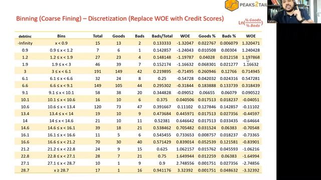CREDIT RISK APPLICATION SCORECARD | DATA SCIENCE & CREDIT RISK смотреть онлайн