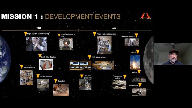 America Returns To the Moon, with Sharad Bhaskaran, Astrobotic Mission Director смотреть онлайн