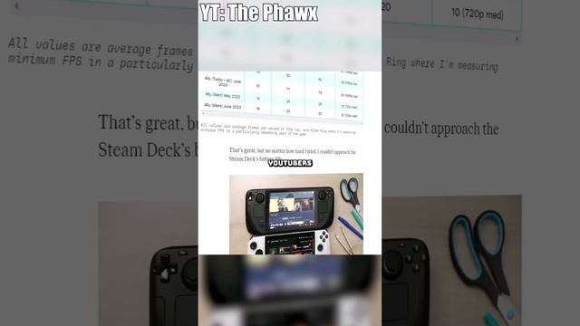 Again, Don’t Buy the ROG Ally смотреть онлайн