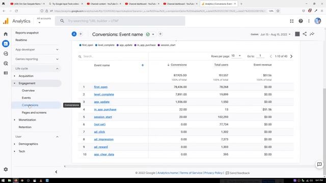 Google Analytics GA4 смотреть онлайн