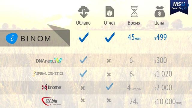 iBinom - облачная система анализа генома человека (MSU Demo Day) смотреть онлайн
