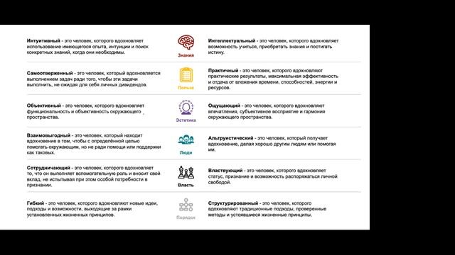 Коммуникация и управление конфликтами. Вебинар 3 смотреть онлайн