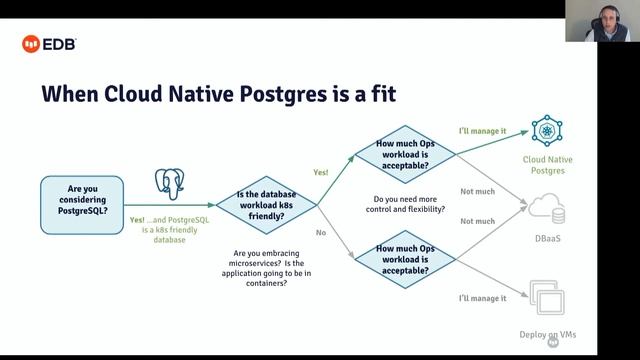 Adam Wright - Cloud Native Patterns with Postgres on K8s ready смотреть онлайн