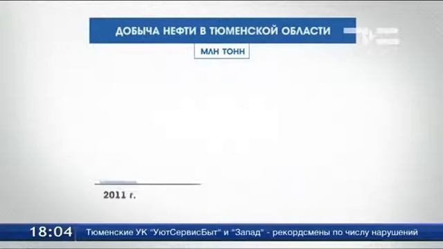 Разведанные извлекаемые запасы нефти в регионе - около 450 млн тонн смотреть онлайн