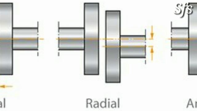 Gearbox and motor alignment | motor and Gearbox alingment | Axial alingment | Radial alingment смотреть онлайн