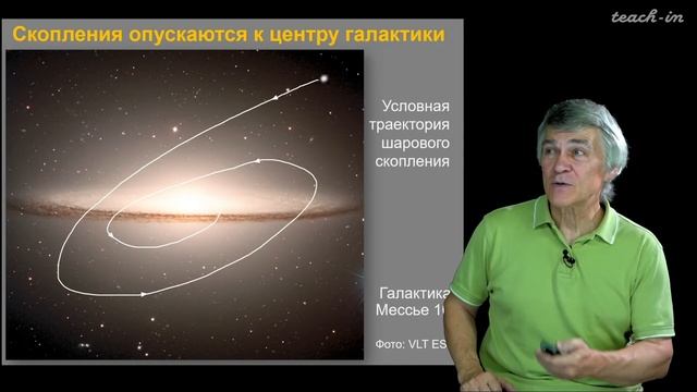 Сурдин В.Г. - Астрономия для старших школьников - Урок 27. Наша звездная система - Галактика смотреть онлайн