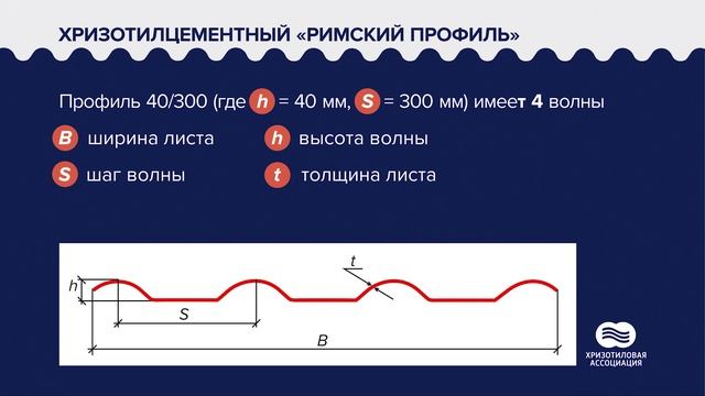 Волнистые листы из хризотилцемента (шифер) | Образовательный курс, лекция 5 смотреть онлайн