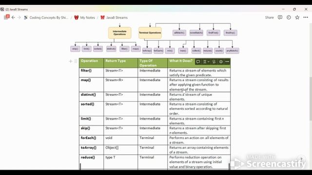 Java 8 Streams смотреть онлайн