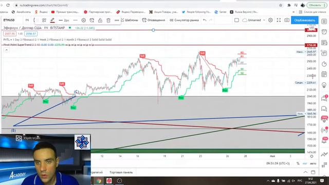 Доллар и Криптовалюта 27.04.21 : кто победит? Обзор по биткоину, эфиру, рипплу, монеро, догкоину. смотреть онлайн