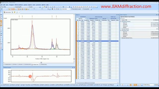 HighScore Plus Tutorial - Phase Identification X-ray Diffraction - Long Version - JIAM Diffraction