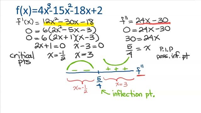 Curve sketching using first and second derivatives смотреть онлайн