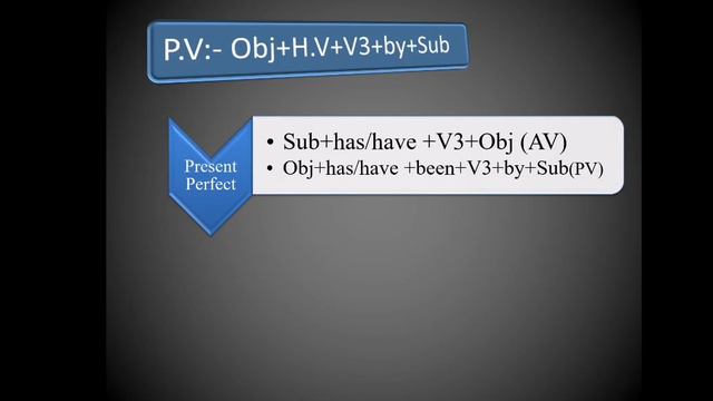 Voice for Assertive sentences смотреть онлайн