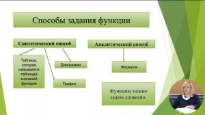 8-й класс; Математика; Понятие функции. Способы задания функции