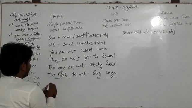 Tense, Sipmle present tense, simple past tense, simple future tense, affirmative, Negative, interr смотреть онлайн