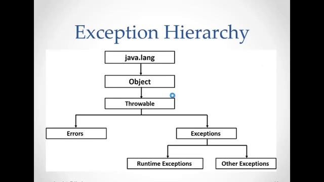 Lecture 14 Part 1: Exception Handling Introduction in Java смотреть онлайн