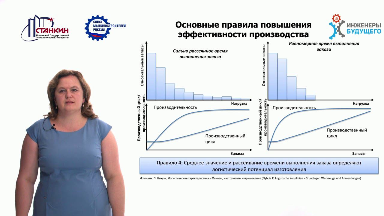 Модуль 1 Лекция 3 смотреть онлайн