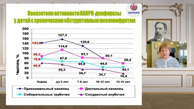 Диагностика тяжести хронического воспалительного процесса в почках у детей смотреть онлайн