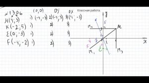 Симметрия точек на координатной плоскости