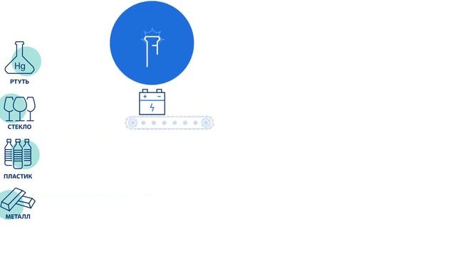 Техпроцесс деятельности ПТК смотреть онлайн